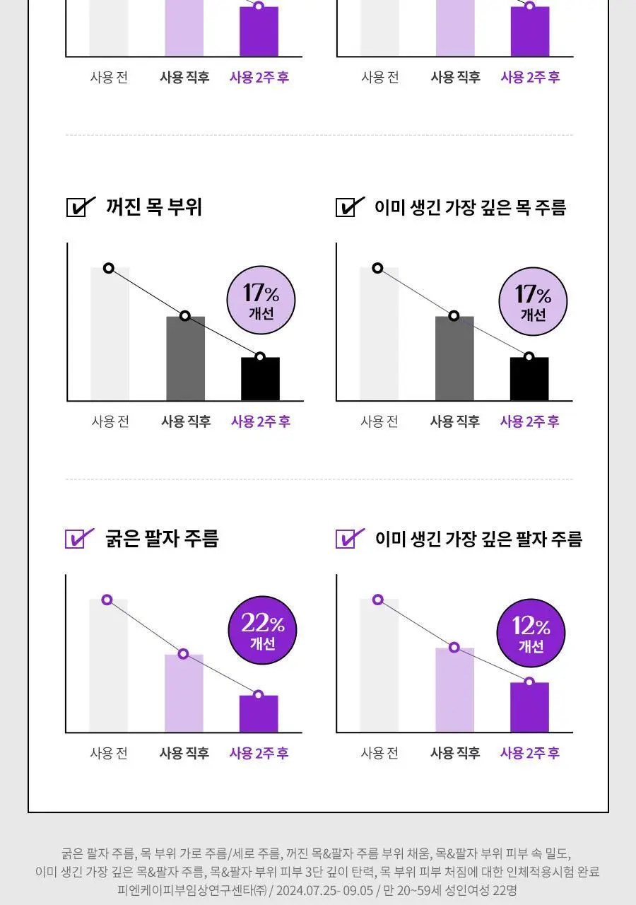 [목주름/팔자주름케어]닥터지 RTX 인투 펩티샷 퍼밍 넥 패치 1매(목&팔자) 상세페이지 15